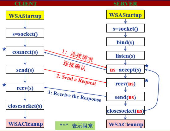 c语言的程序怎么打成docker镜像包_UDP_24