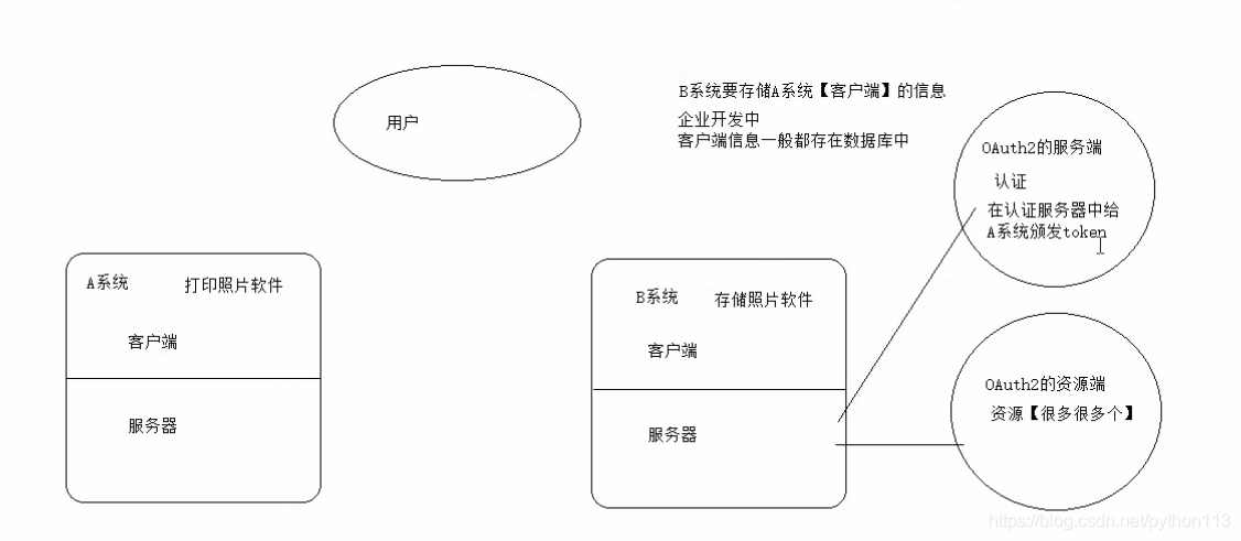 axios自动处理token刷新_java