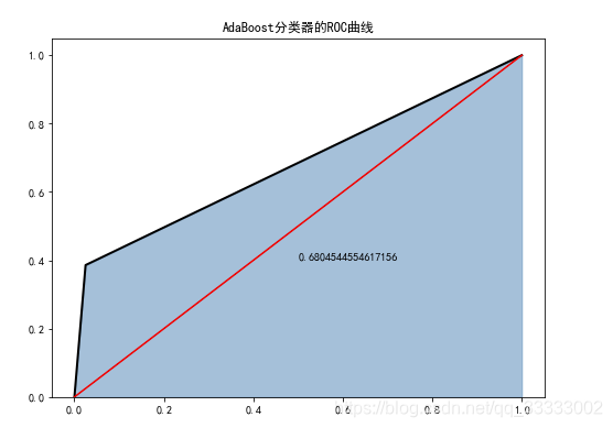 Prophet预测算法 java实现_Prophet预测算法 java实现_13