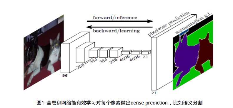 CN语义分割颜色对照表_卷积_05