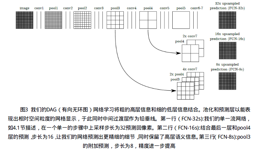 CN语义分割颜色对照表_卷积_07