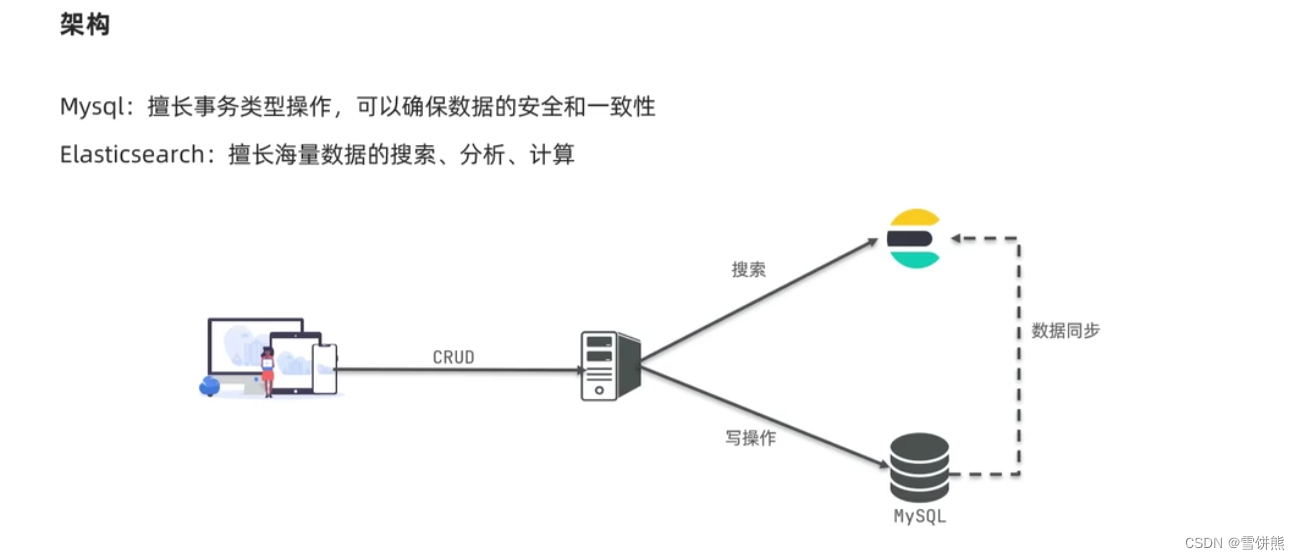 微服务支持分布式部署_微服务支持分布式部署