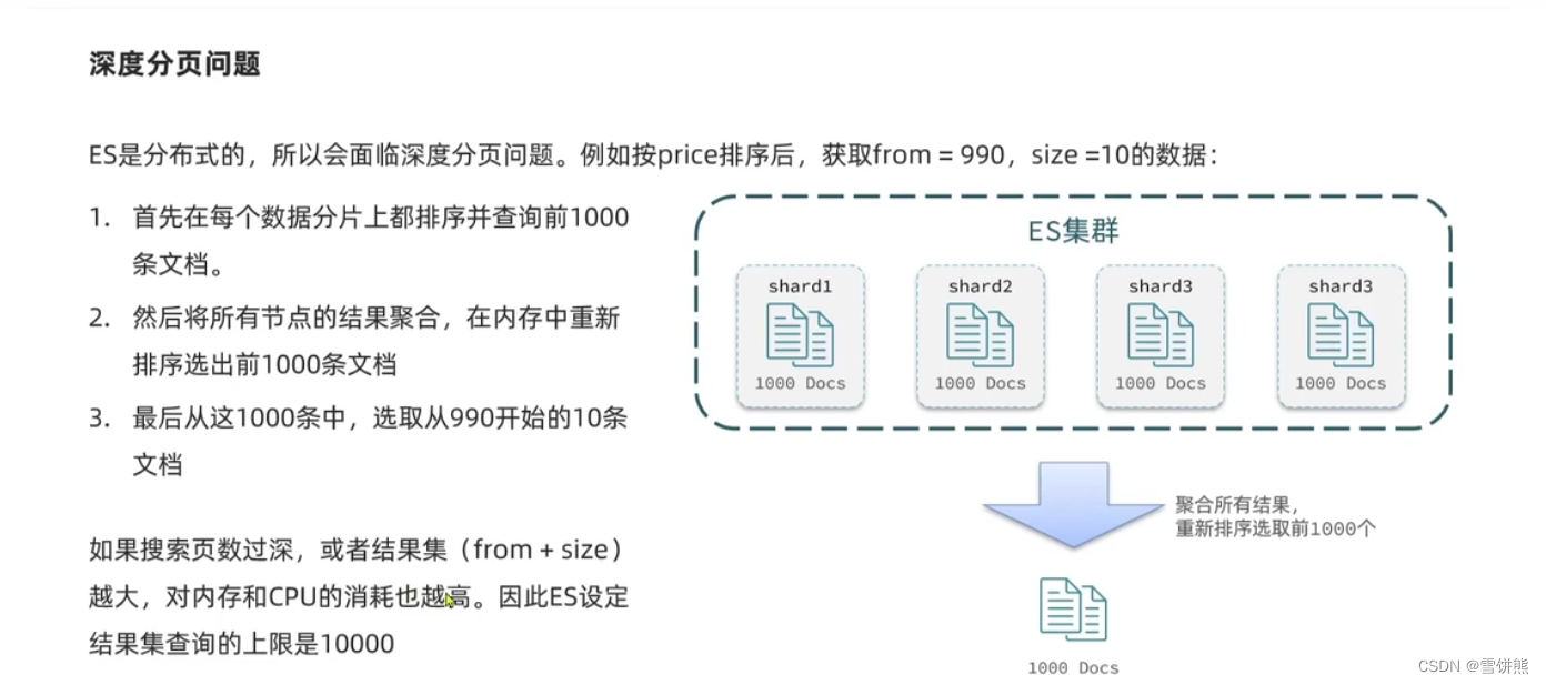 微服务支持分布式部署_elasticsearch_13