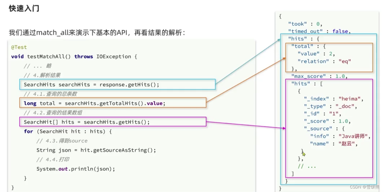 微服务支持分布式部署_elasticsearch_15