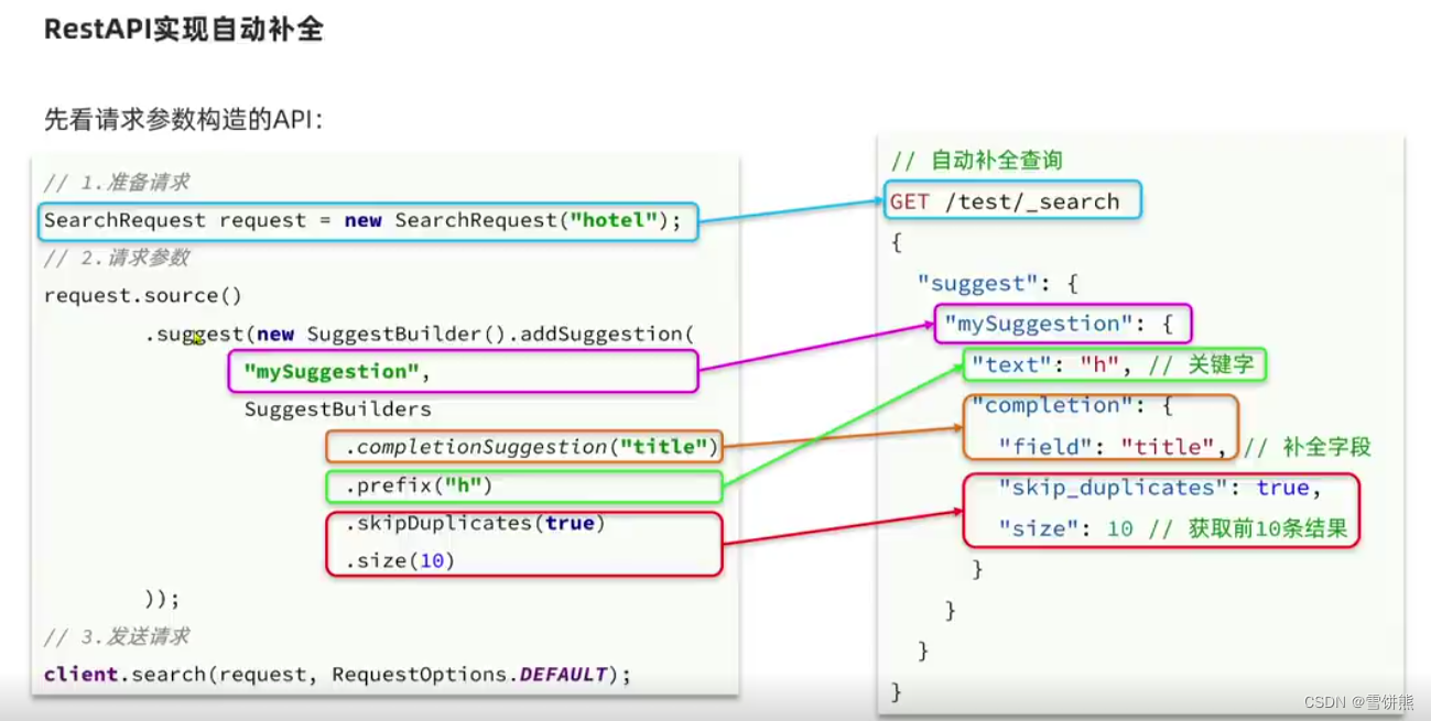 微服务支持分布式部署_elasticsearch_18