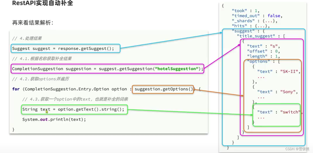 微服务支持分布式部署_elasticsearch_19