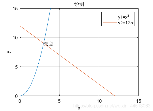 蒙特卡洛树 怎么反向传播_概率统计_08