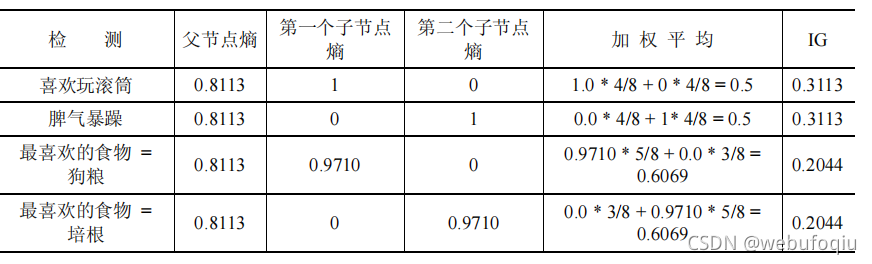 龙蜥操作系统应该安装mysql的什么版本_信息增益_10