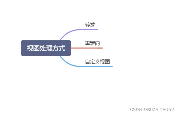 springboot可视化图表整合到一个页面上_表单_02