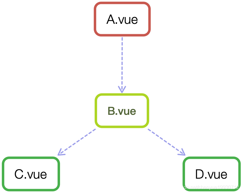 yarn编译启动vue项目_UI