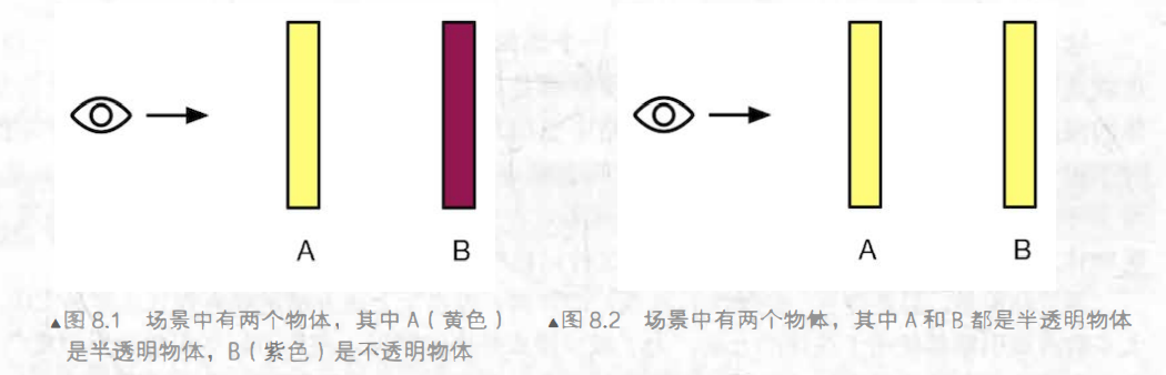 unity透明纹理格式_技术美术