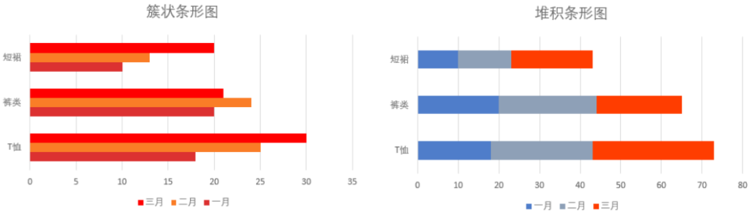 mpandroidchart y轴标签数量_坐标轴