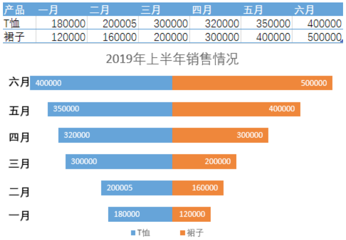 mpandroidchart y轴标签数量_坐标轴_06