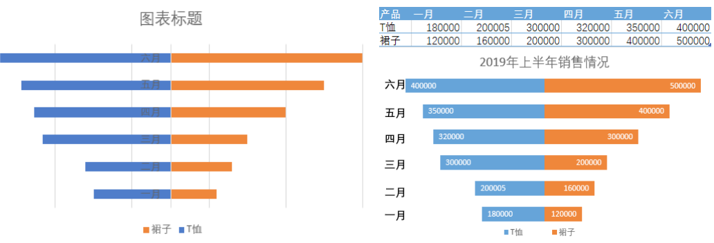 mpandroidchart y轴标签数量_坐标轴_10