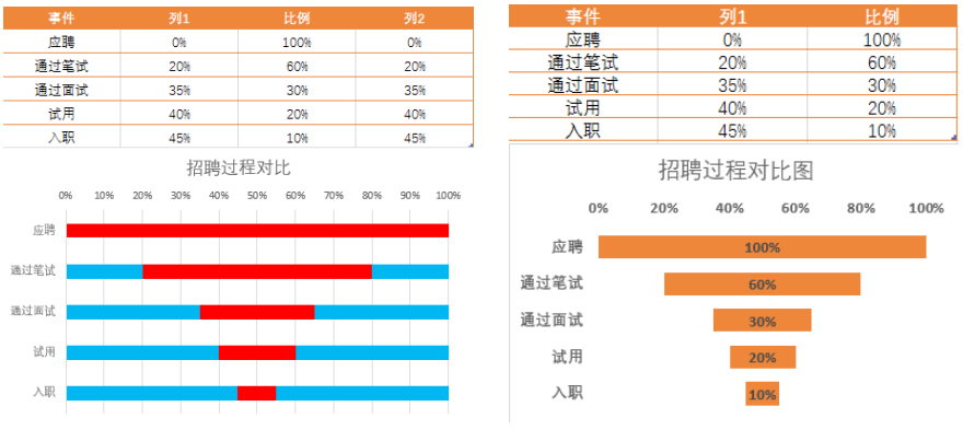 mpandroidchart y轴标签数量_数据_13