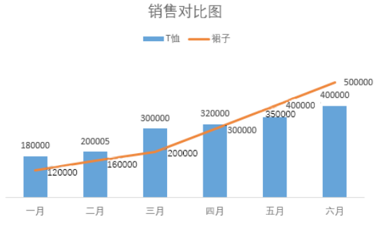 mpandroidchart y轴标签数量_置数据_14