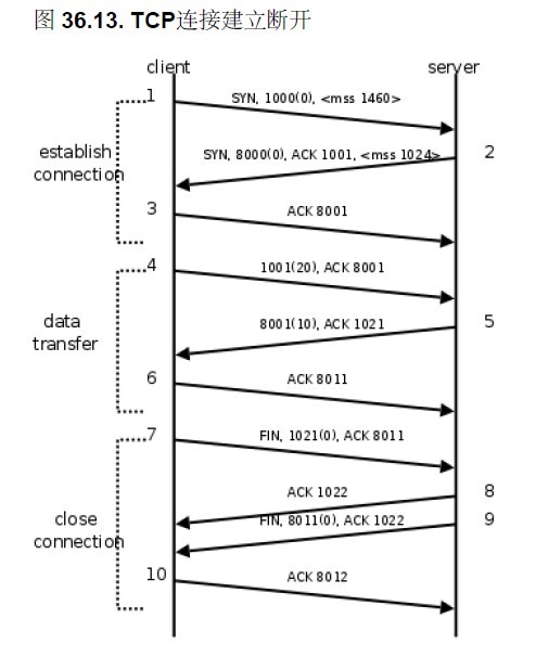 linux 连接mongodb client_TCP