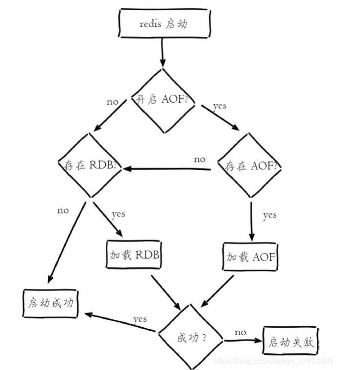 redis increment时间_redis increment时间_02