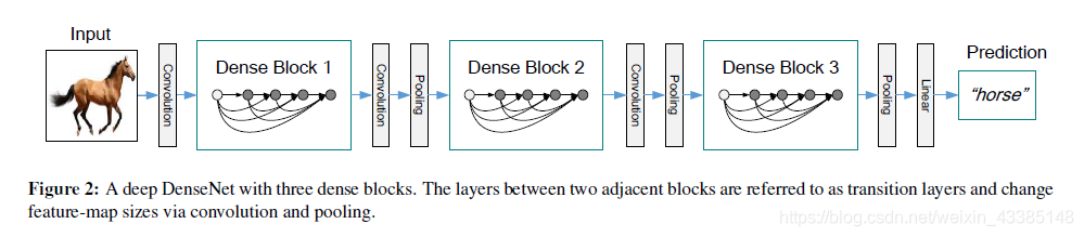 pytorch conv2d权重初始化_pytorch conv2d权重初始化