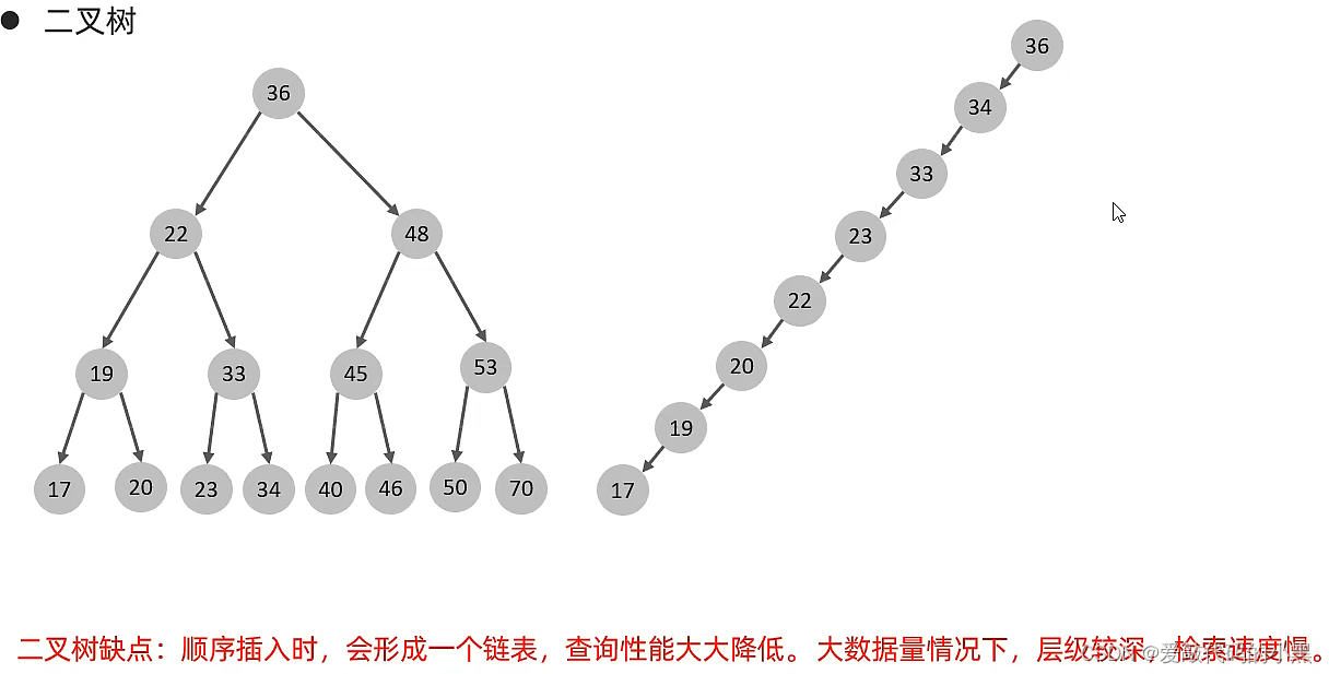 mysql 求完成比例 保留两位_表名_04