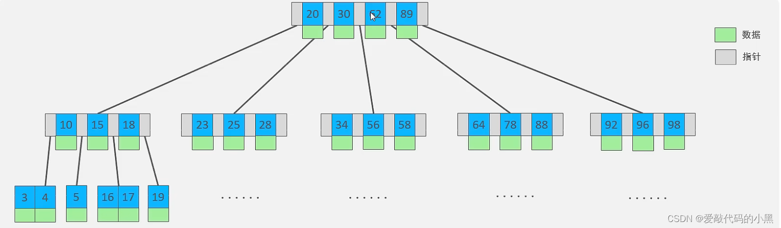 mysql 求完成比例 保留两位_字段_06