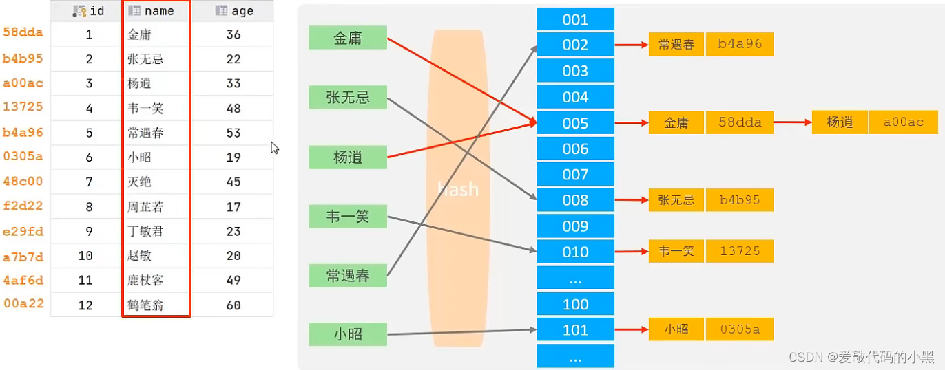 mysql 求完成比例 保留两位_字段_09