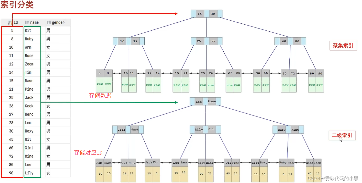 mysql 求完成比例 保留两位_表名_10