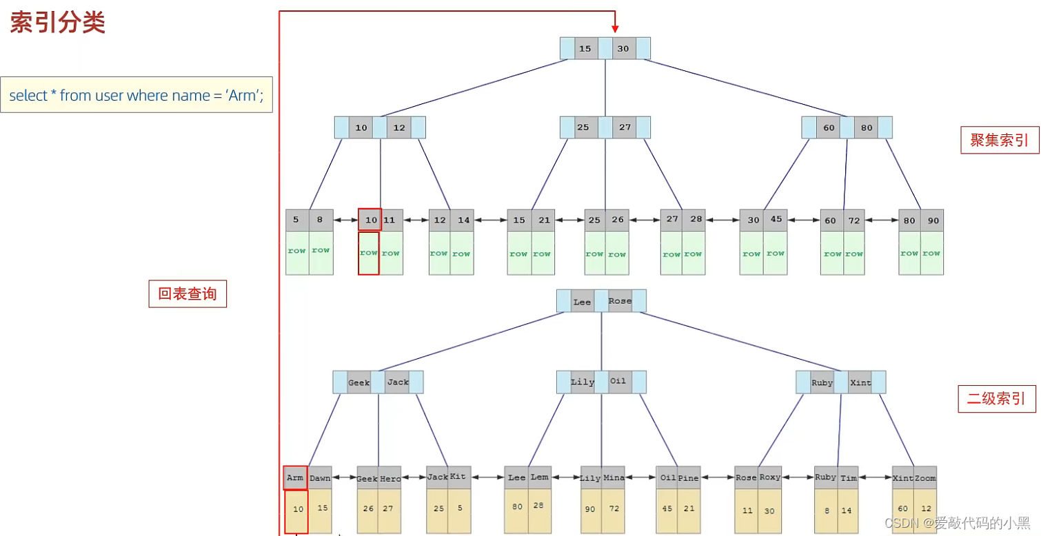 mysql 求完成比例 保留两位_mysql 求完成比例 保留两位_11