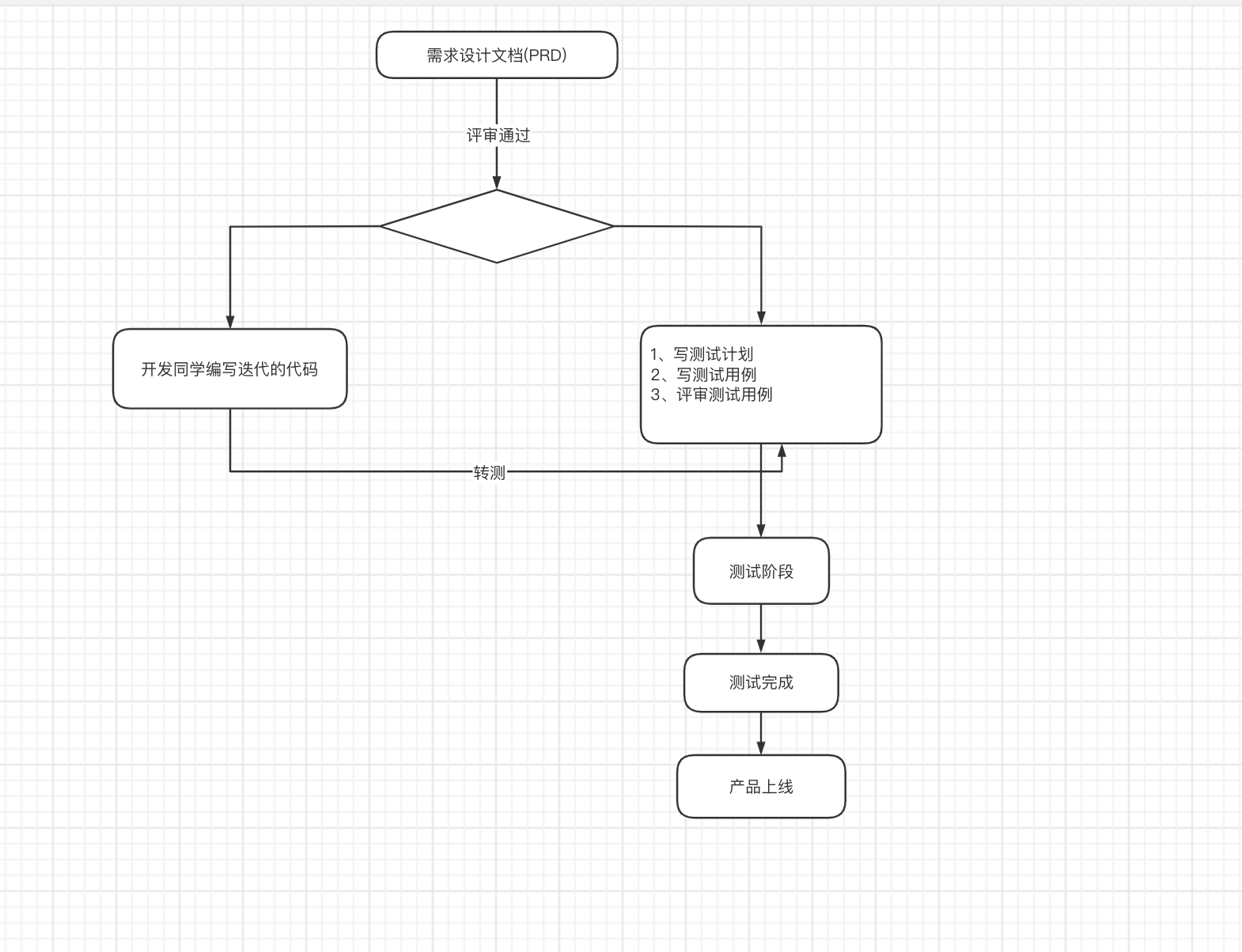 java中用于测试的yaml文件怎么写_java中用于测试的yaml文件怎么写