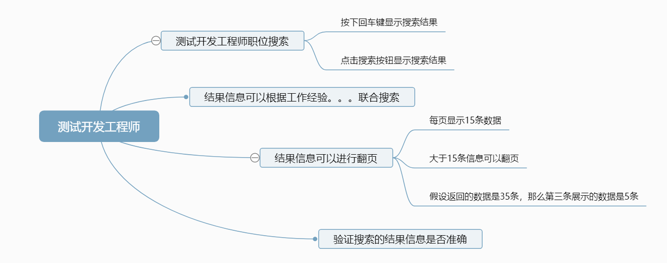 java中用于测试的yaml文件怎么写_测试用例_04