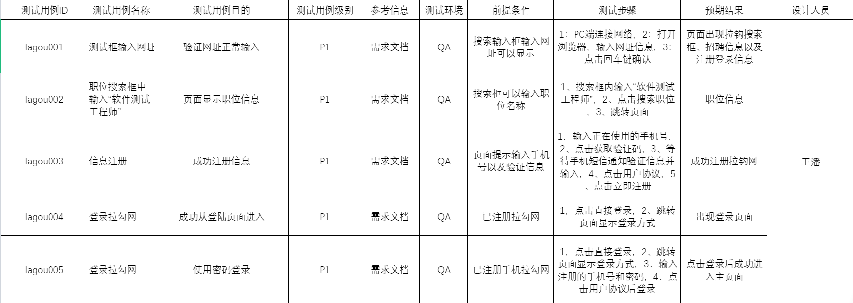 java中用于测试的yaml文件怎么写_测试用例_07