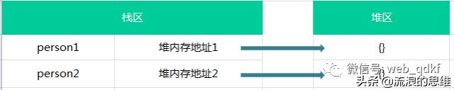 javascript 引用session变量_基本数据类型_05