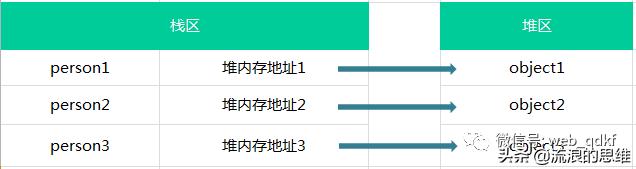 javascript 引用session变量_基本数据类型和引用数据类型有哪些区别_06