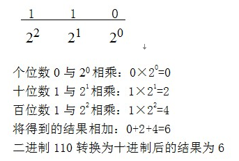 java小数计算用什么类型_二进制数_12