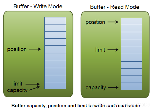 java使用bufferReader读取csv中的数据生成对象集合_数据读取