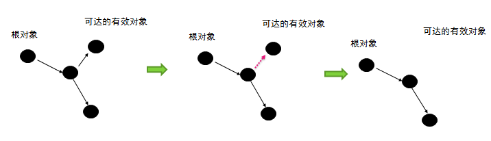 java删除多余导入_sed_14