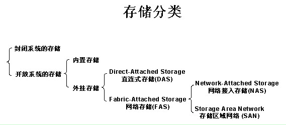 nats 三节点架构图_IP