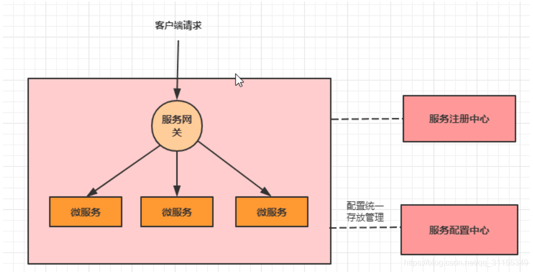 nacos java动态更新配置_nacos config