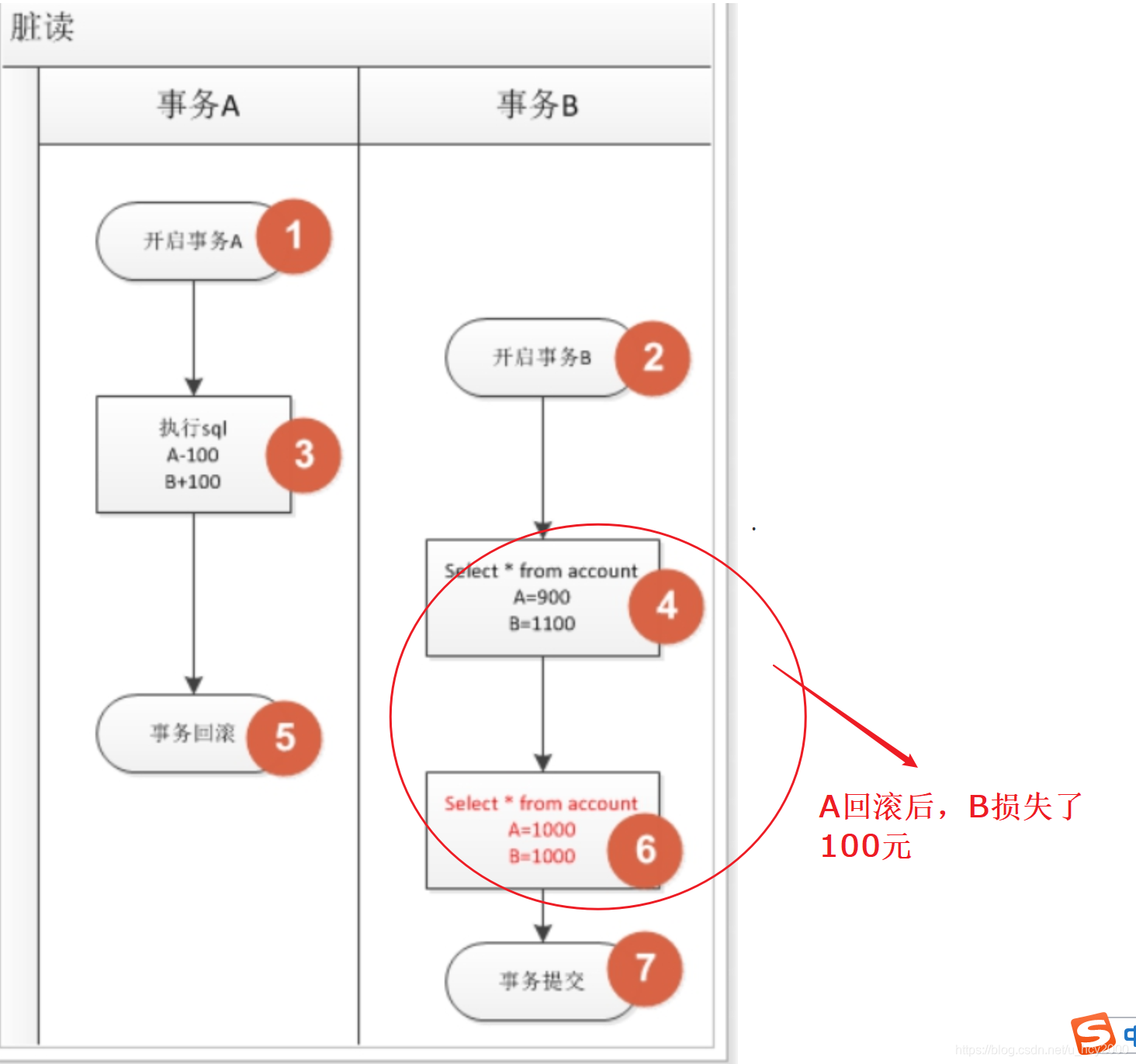 mysql 开启事务以后不提交_mysql 开启事务以后不提交_02