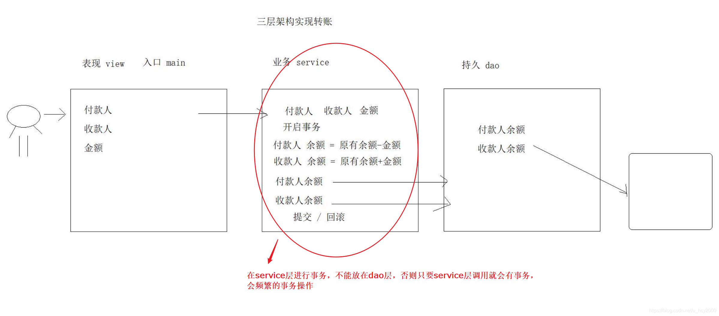 mysql 开启事务以后不提交_sql_05