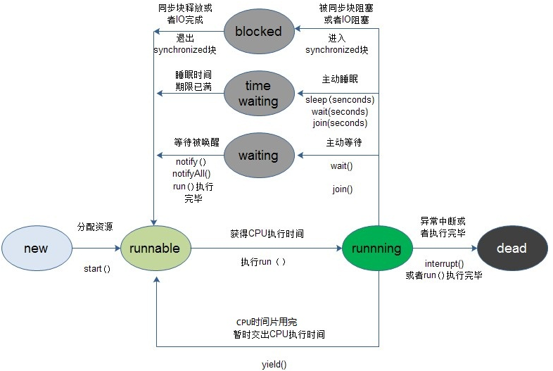 java 2核4G的并发数_守护线程