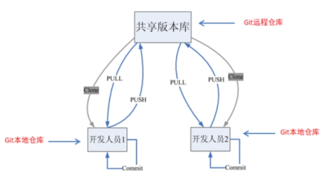 ideamvn指定本地仓库_github