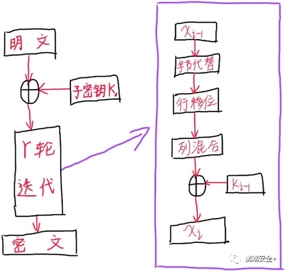 hutool aes生成密钥对_分块_04