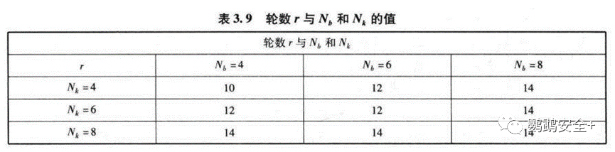 hutool aes生成密钥对_分块_08