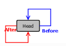 java 将LinkdHashMap转JSONObject_父类_02