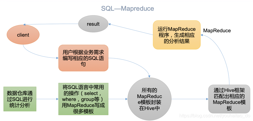 hive表用的什么数据库_数据仓库