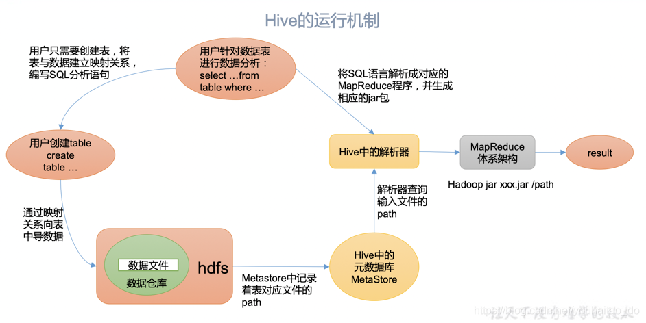 hive表用的什么数据库_数据仓库_03