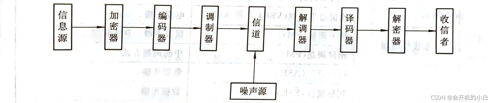 通信中级物联网考什么_通信系统_02