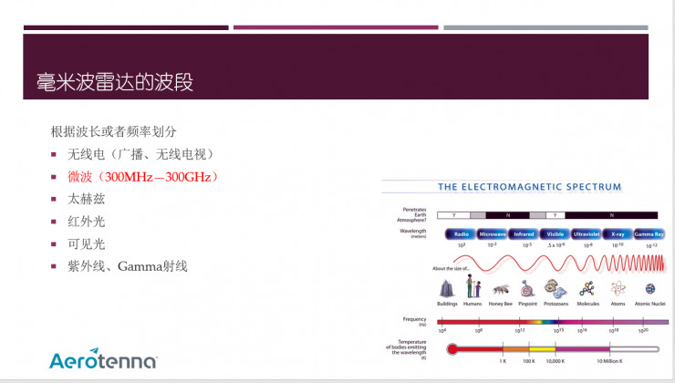 毫米波雷达 数据 读取 python_激光雷达_03