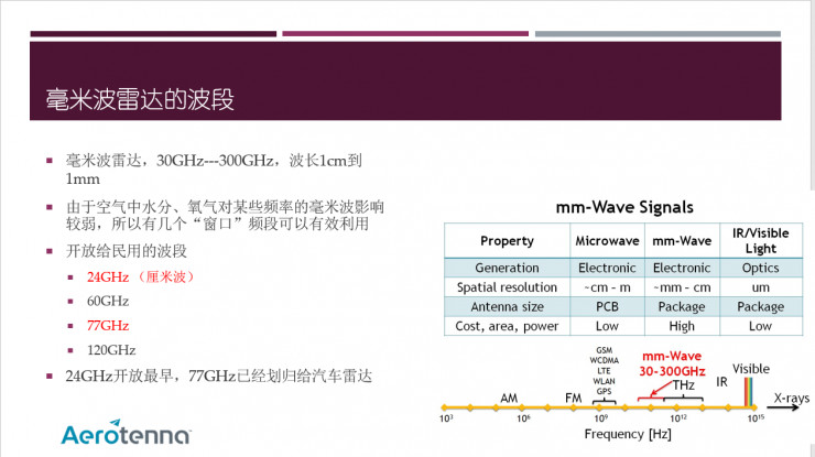 毫米波雷达 数据 读取 python_毫米波雷达原理_06